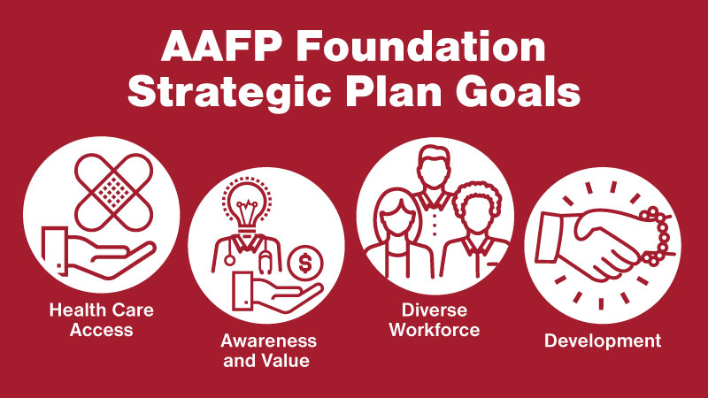 Foundation Strategic Plan Goals 2021-2023